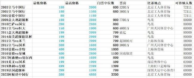 拥有完美身材的小姐